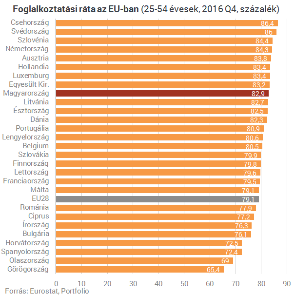 Abban hagytuk le az EU-t, amiben sokáig sereghajtók voltunk