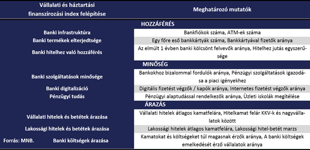 Lemaradt a magyar bankrendszer, mekkora a baj?