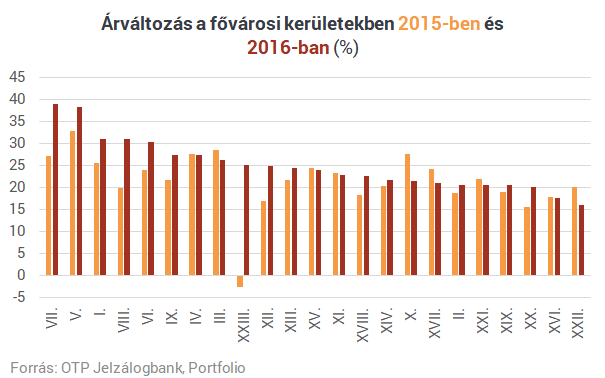 Lakásvásárlást tervezel? - Hat ábra, amit mindenképp látnod kell