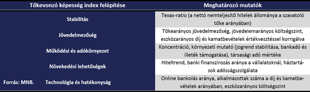 Lemaradt a magyar bankrendszer, mekkora a baj?
