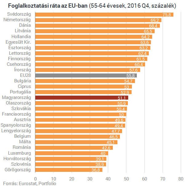 Abban hagytuk le az EU-t, amiben sokáig sereghajtók voltunk