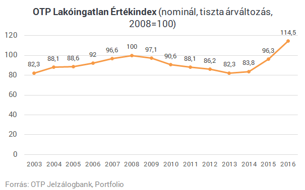 Lakásvásárlást tervezel? - Hat ábra, amit mindenképp látnod kell