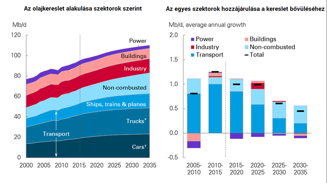 Klímakatasztrófa felé tart az emberiség - Hiába a megújulók térnyerése?