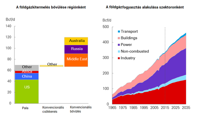 Klímakatasztrófa felé tart az emberiség - Hiába a megújulók térnyerése?