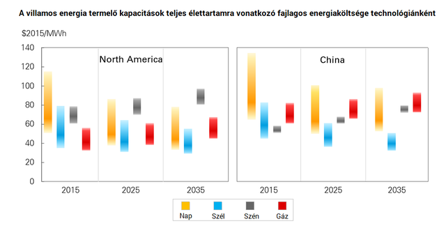 Klímakatasztrófa felé tart az emberiség - Hiába a megújulók térnyerése?