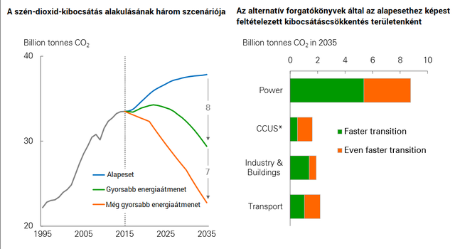 Klímakatasztrófa felé tart az emberiség - Hiába a megújulók térnyerése?
