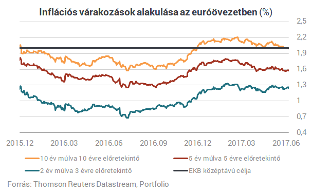 Itt a hét piaci eseménye: délután egy emberre figyel az egész világ