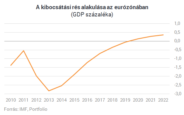 Itt a hét piaci eseménye: délután egy emberre figyel az egész világ