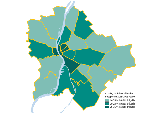 Budapest az árnövekedés motorja