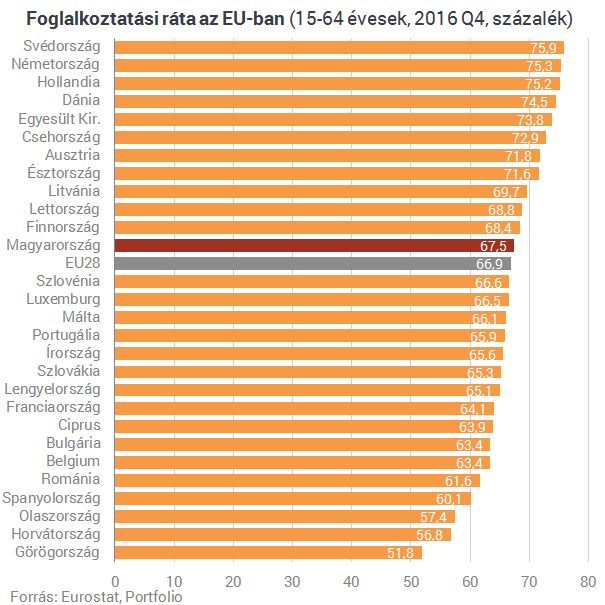 Abban hagytuk le az EU-t, amiben sokáig sereghajtók voltunk