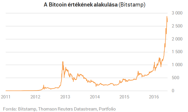 Eljött a vég, már Pitbull is a Bitcoinról beszél Eljött a vég, már Pitbull is a Bitcoinról beszél