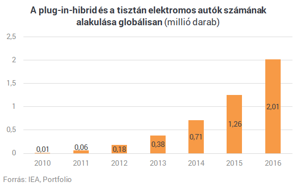 Lítiumbányász világhatalom lehet Csehország - Olyan projekt készül, amire a Tesla is ráugorhat