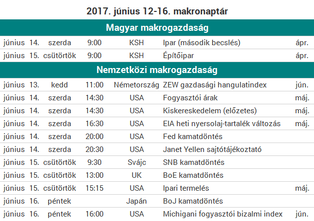 Négy fontos jegybank is döntést hoz a héten