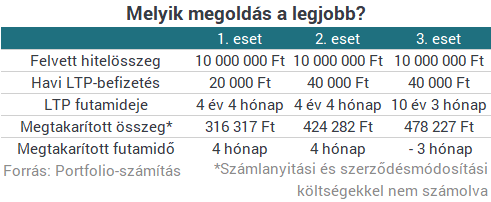 Beszédes számok: leleplezzük a nagy lakástakarékos trükköt