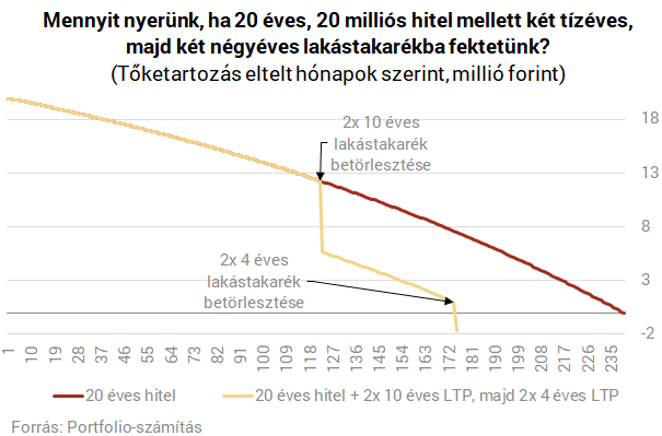 Beszédes számok: leleplezzük a nagy lakástakarékos trükköt