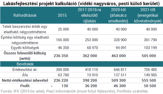 Brutális drágulás jön - Tényleg megduplázódhat a lakások ára