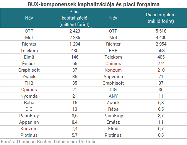 Széttépték a Mészáros-részvényeket, durván megugrott a forgalom