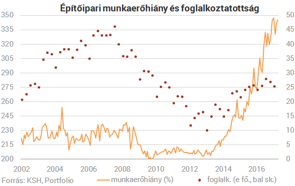 Brutális drágulás jön - Tényleg megduplázódhat a lakások ára