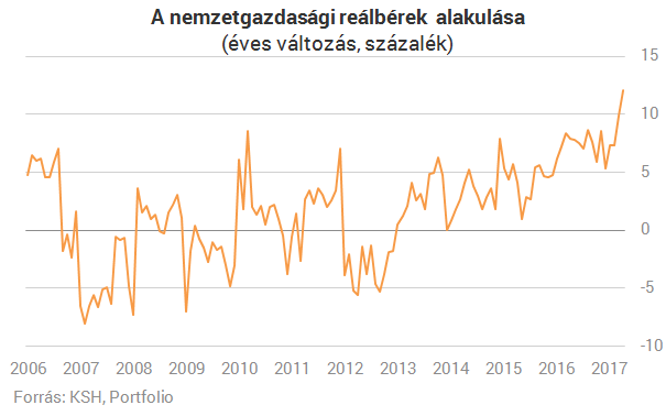 netto_realber_apr-20170621.png