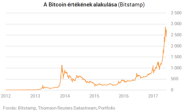 Arany, deviza, vagy a modern kor tulipánja a szuperpénz?