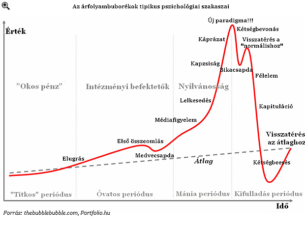 Arany, deviza, vagy a modern kor tulipánja a szuperpénz?