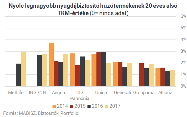 Mit művelt az MNB a nyugdíjbiztosításokkal?