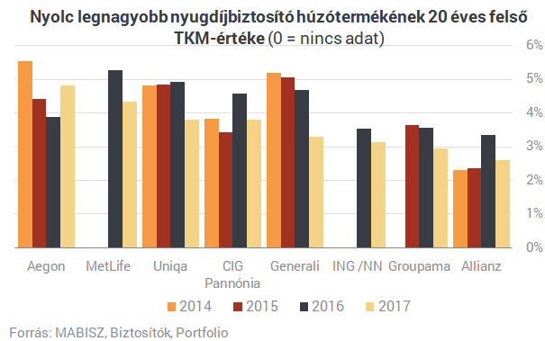 Mit művelt az MNB a nyugdíjbiztosításokkal?
