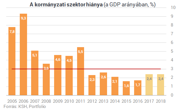 Tényleg közeleg a magyar euró?