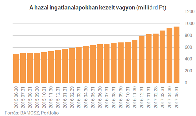 Ha valami, akkor ez a befektetés felveheti a versenyt az állampapírokkal
