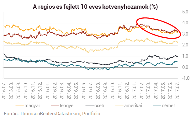 Magyarország a világsztárok között teljesít és ez még jó ideig így is maradhat