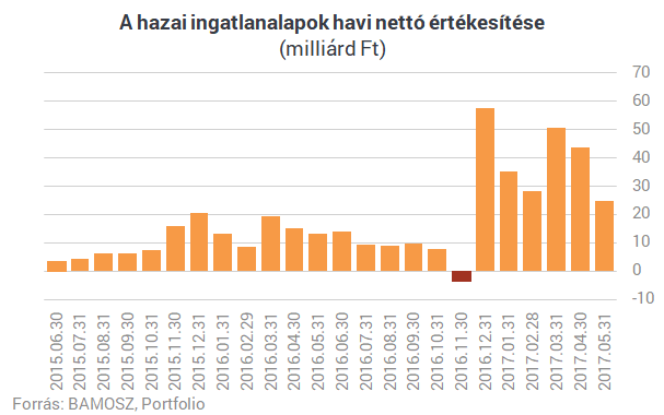 Ha valami, akkor ez a befektetés felveheti a versenyt az állampapírokkal