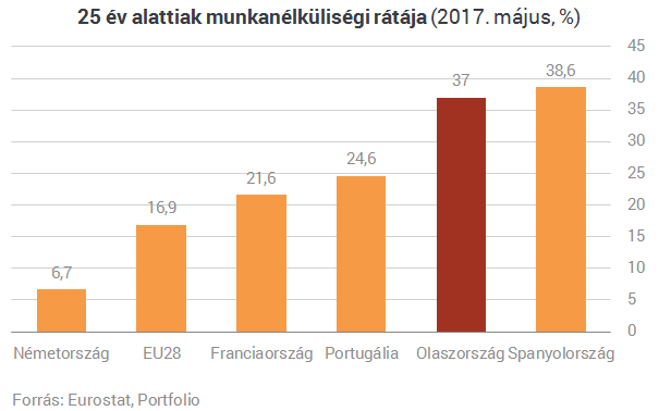 Itt egy újabb ország, amelyik boríthatja Európát