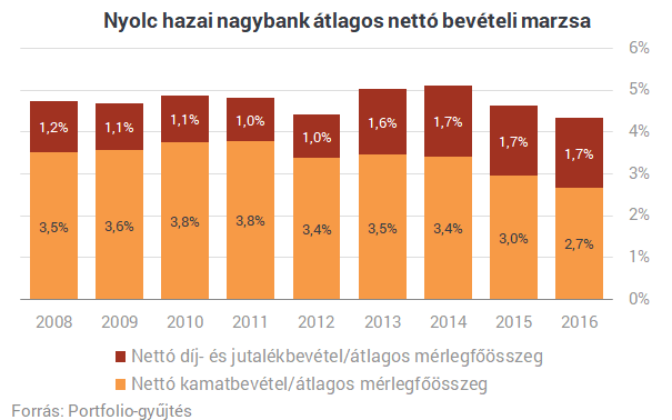 Melyik bank húzza le a legjobban szegény magyarokat?