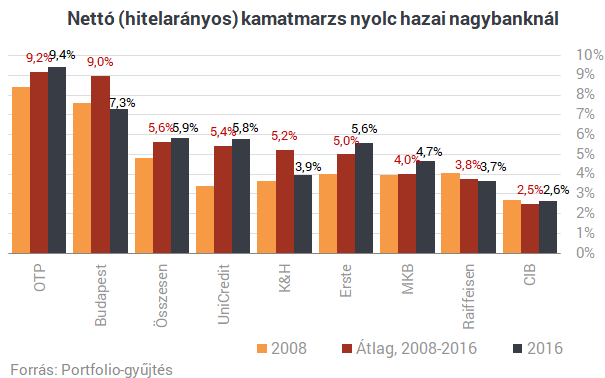 Melyik bank húzza le a legjobban szegény magyarokat?