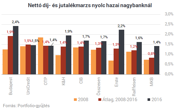 Melyik bank húzza le a legjobban szegény magyarokat?