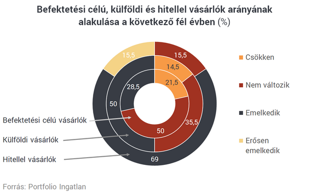 Lakásárak: Nem a lakásáfa az igazi veszély!