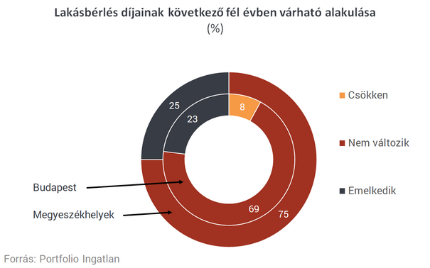 Lakásárak: Nem a lakásáfa az igazi veszély!