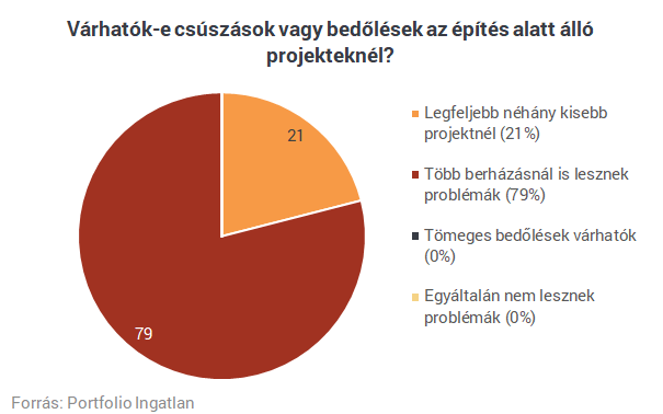 Lakásárak: Nem a lakásáfa az igazi veszély!