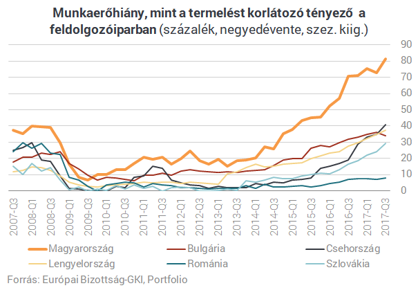 Senki sem találja az igazi megoldást a régió legnagyobb problémájára