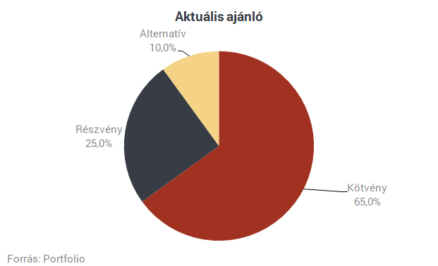 Erste: ráléptek a gázra a feltörekvő piacok