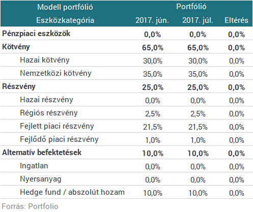 Erste: ráléptek a gázra a feltörekvő piacok