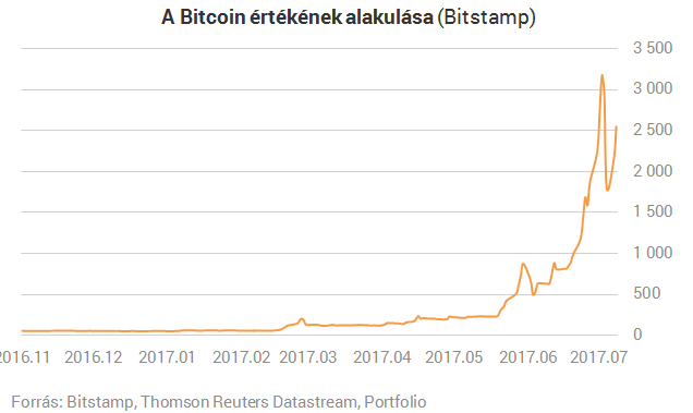 Sosem látott összeomlást hozhat az újabb tech lufi