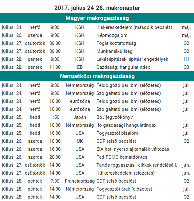Július végén is van mire figyelni a piacokon