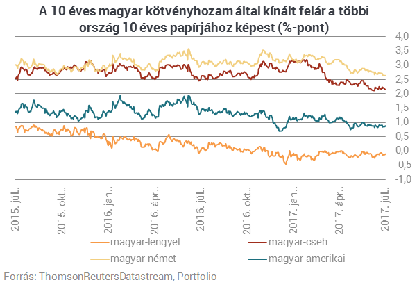 Magyarország a világsztárok között teljesít és ez még jó ideig így is maradhat