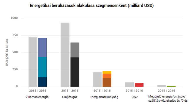 Addig matekoztak, míg eljutottunk oda, hogy olaj- és áramhiány fenyeget