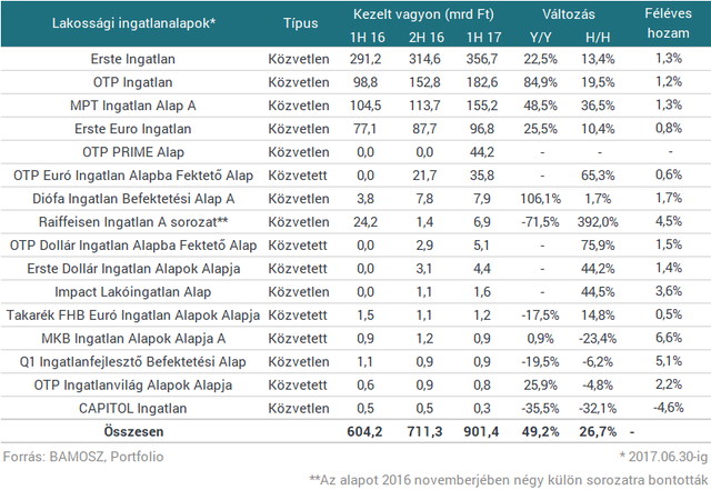 Ha valami, akkor ez a befektetés felveheti a versenyt az állampapírokkal