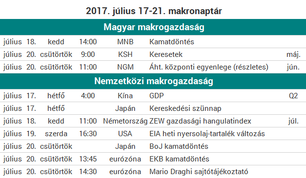 Másfél éves csúcsra húzták a forintot