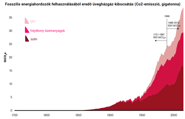 Három évünk maradt megmenteni a Földet?