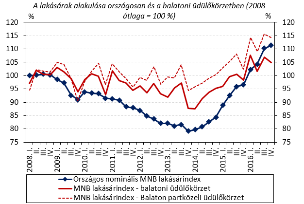 Kincset érő helyszínek, ahol jó ötlet a lakásvásárlás