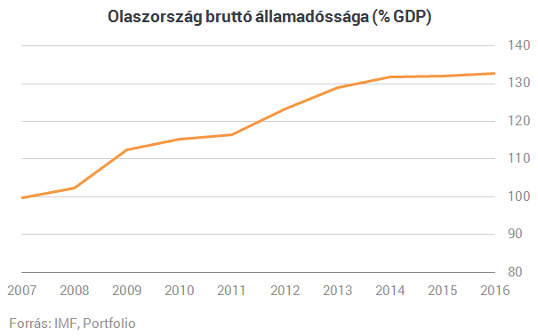 Itt egy újabb ország, amelyik boríthatja Európát